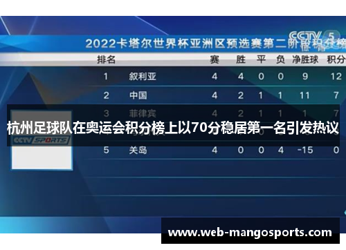 杭州足球队在奥运会积分榜上以70分稳居第一名引发热议